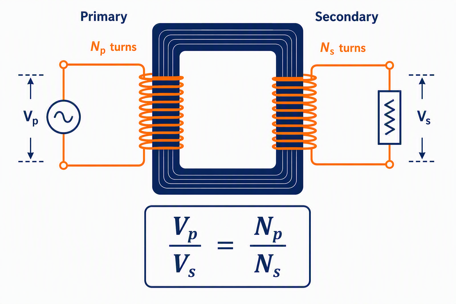 Illustration of transformer turns ratio in a simple circuit