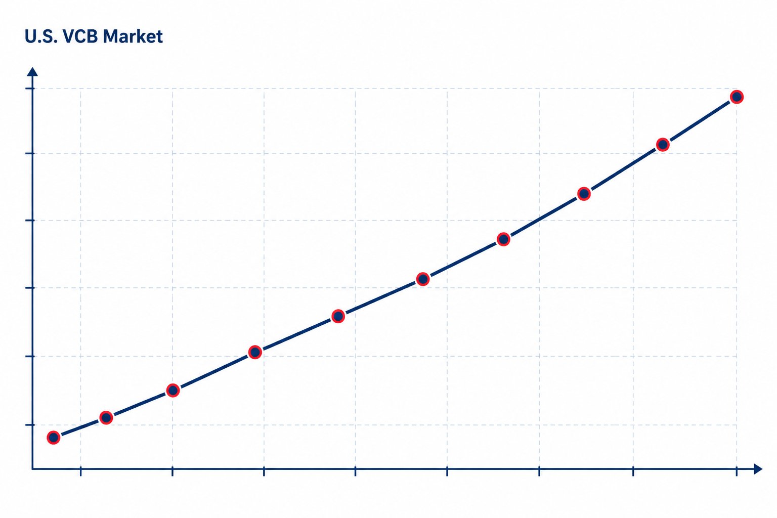 Chart showing U.S. VCB market trends