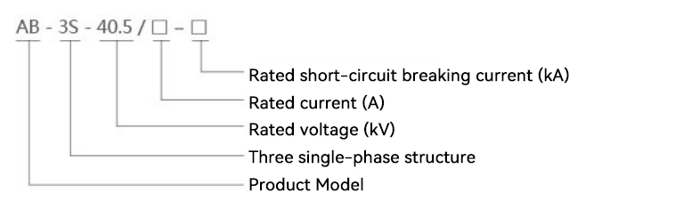 Model Meaning