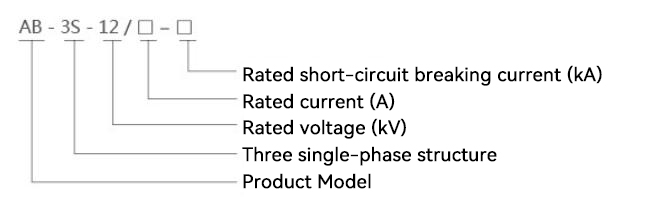 Model Meaning