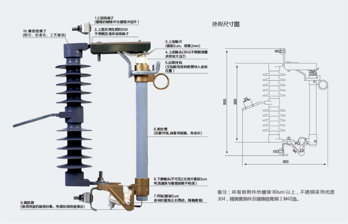 RW12-15 Jet-type Fuse (High-end Model)