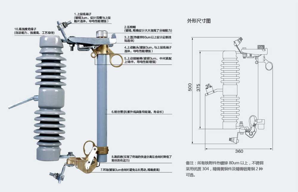 RW33-15 Jet-type Fuse (High-end Model)