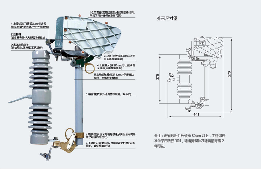 RW12-15F Jet-Type Fuse (High-End Model)
