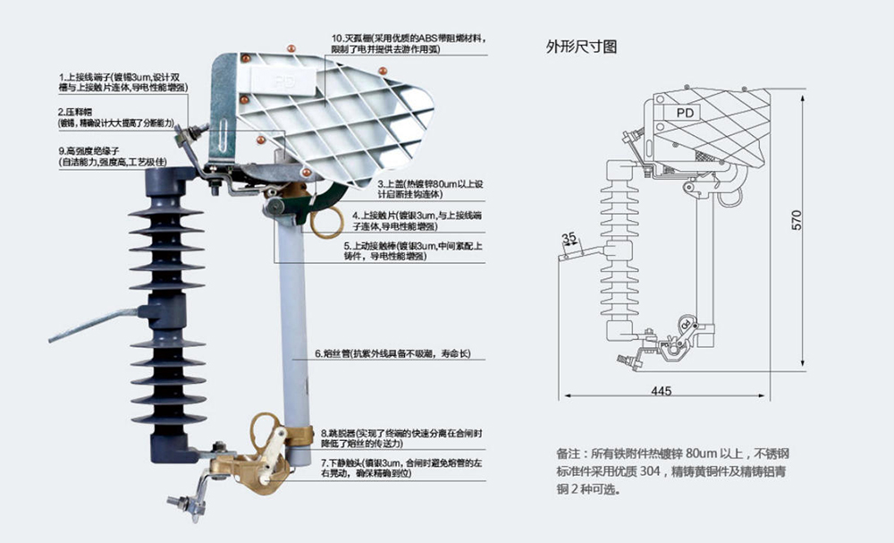 HRW12-15F Jet-Type Fuse (High-End Model)