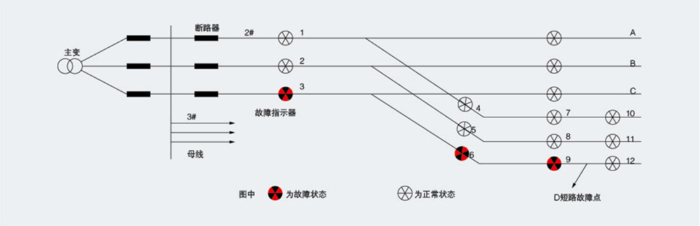Grounding detection principle and location