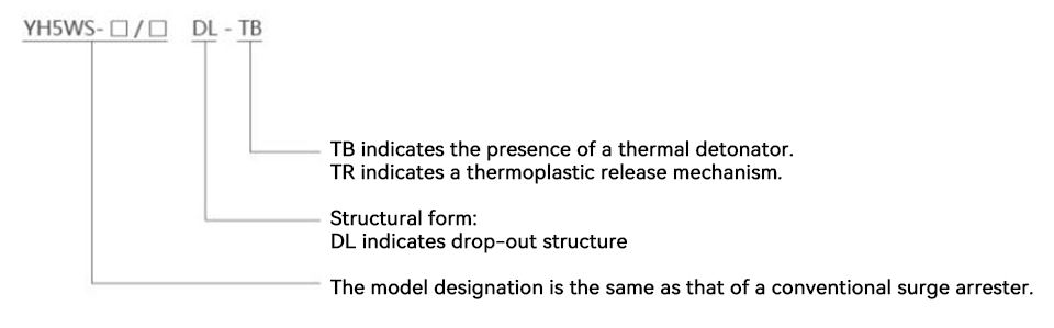 Model Meaning