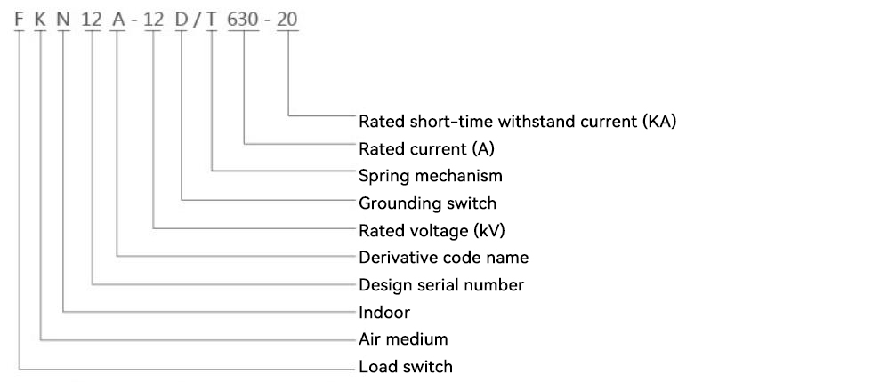 Model and Meaning
