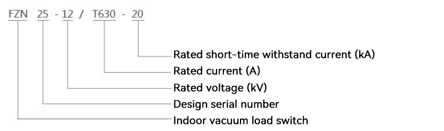 Model Meaning