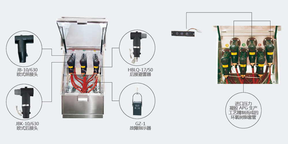 European-style cable junction box internal distribution diagram