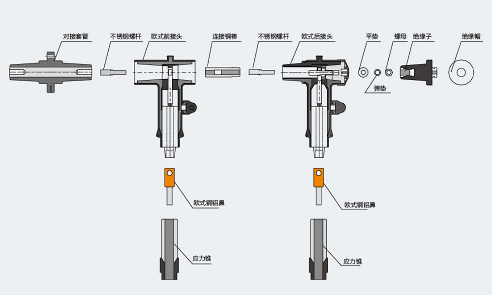 European connector diagram