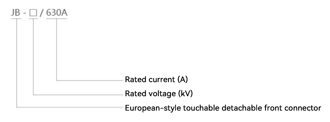 Model and Meaning