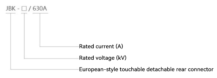 Model and Meaning