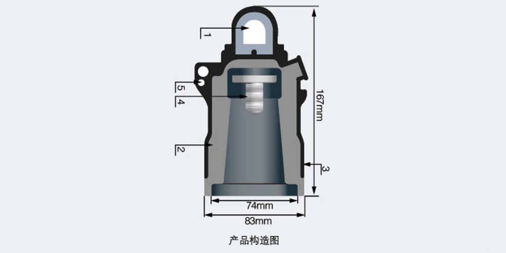 Product Structure