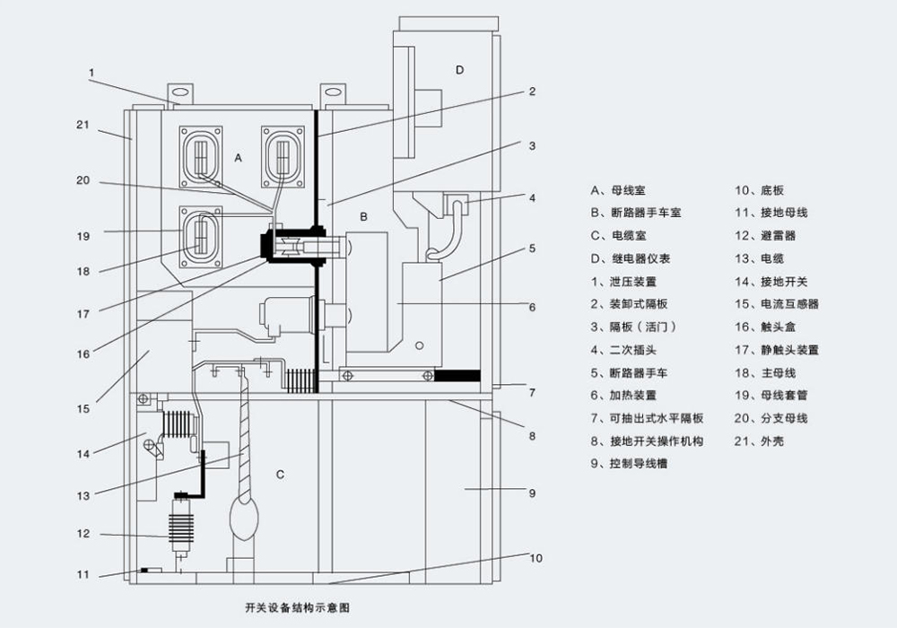 Equipment structure diagram