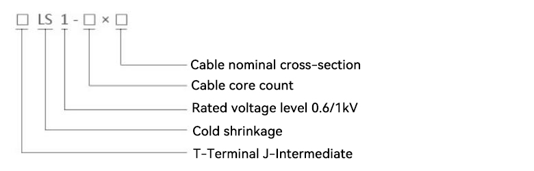 Model meaning