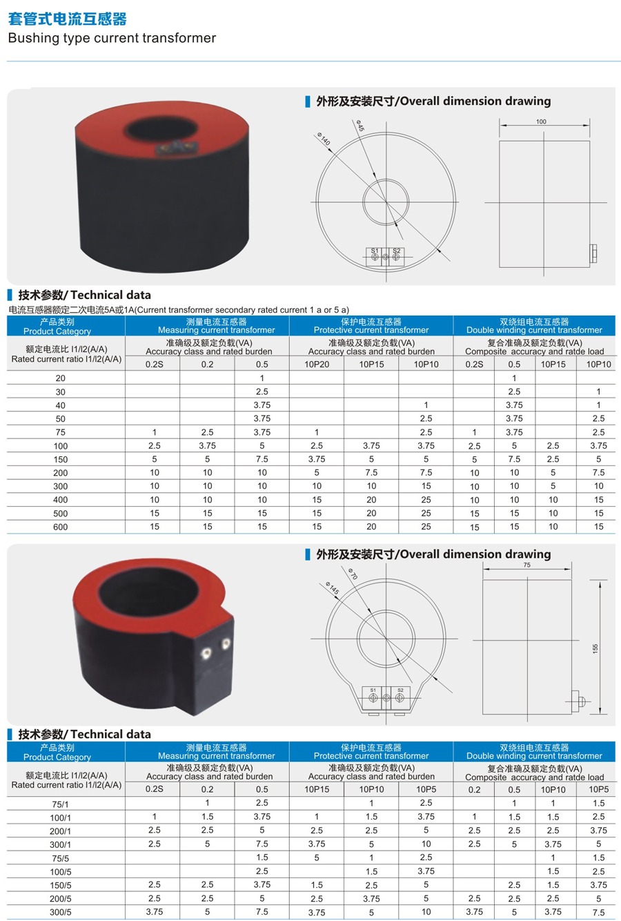 Bushing-Type Current Transformer (20–600 A) technical data sheet