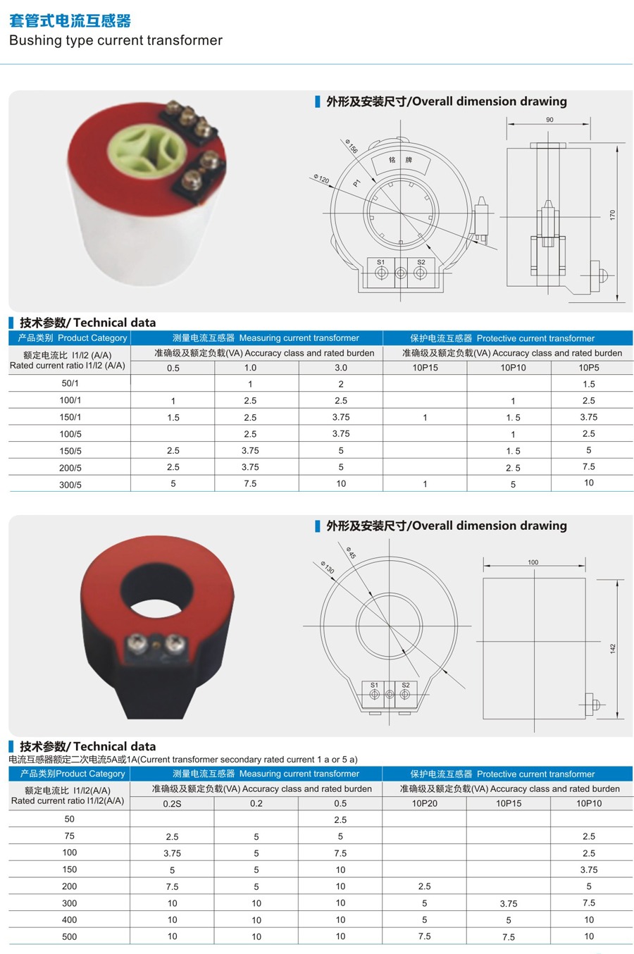 Bushing-Type Current Transformer (50–300 A) technical data sheet