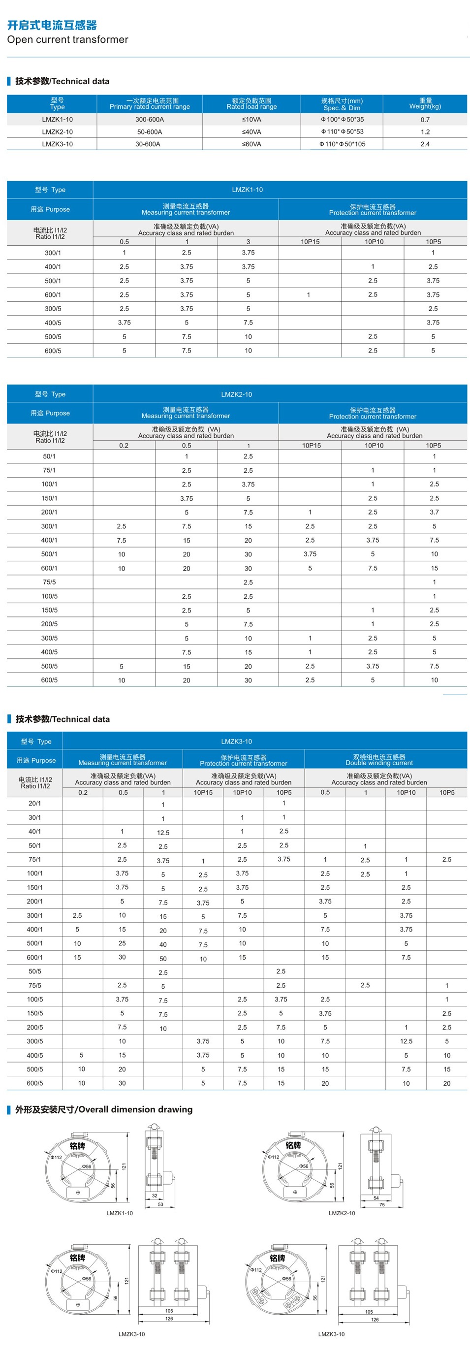 LMZK-10 Split-Core Current Transformer technical data sheet