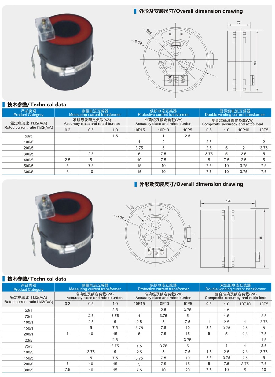 LMZK Split-Core Current Transformer technical data sheet